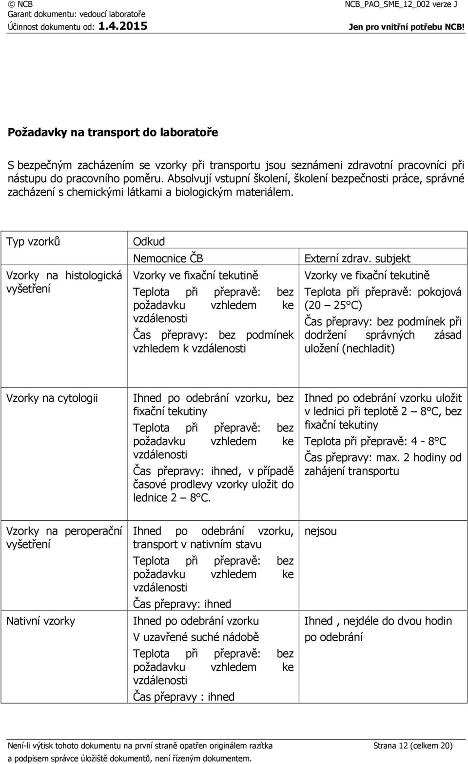 Typ vzorků Vzorky na histologická vyšetření Odkud Nemocnice ČB Vzorky ve fixační tekutině Teplota při přepravě: bez požadavku vzhledem ke vzdálenosti Čas přepravy: bez podmínek vzhledem k vzdálenosti