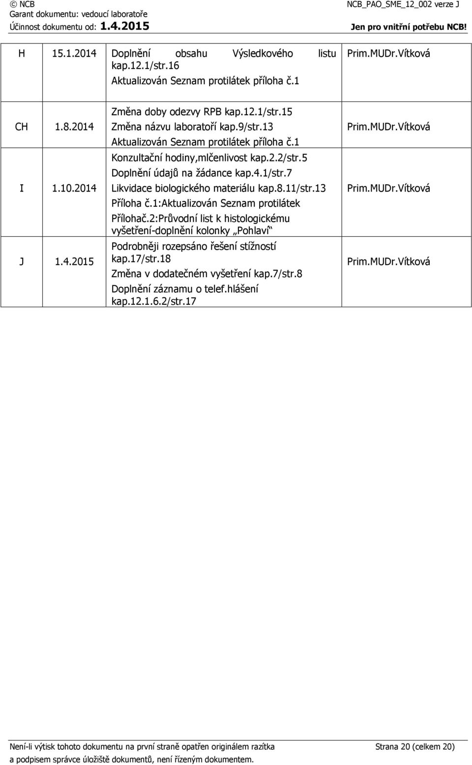 1:aktualizován Seznam protilátek Přílohač.2:Průvodní list k histologickému vyšetření-doplnění kolonky Pohlaví Podrobněji rozepsáno řešení stížností kap.17/str.18 Změna v dodatečném vyšetření kap.