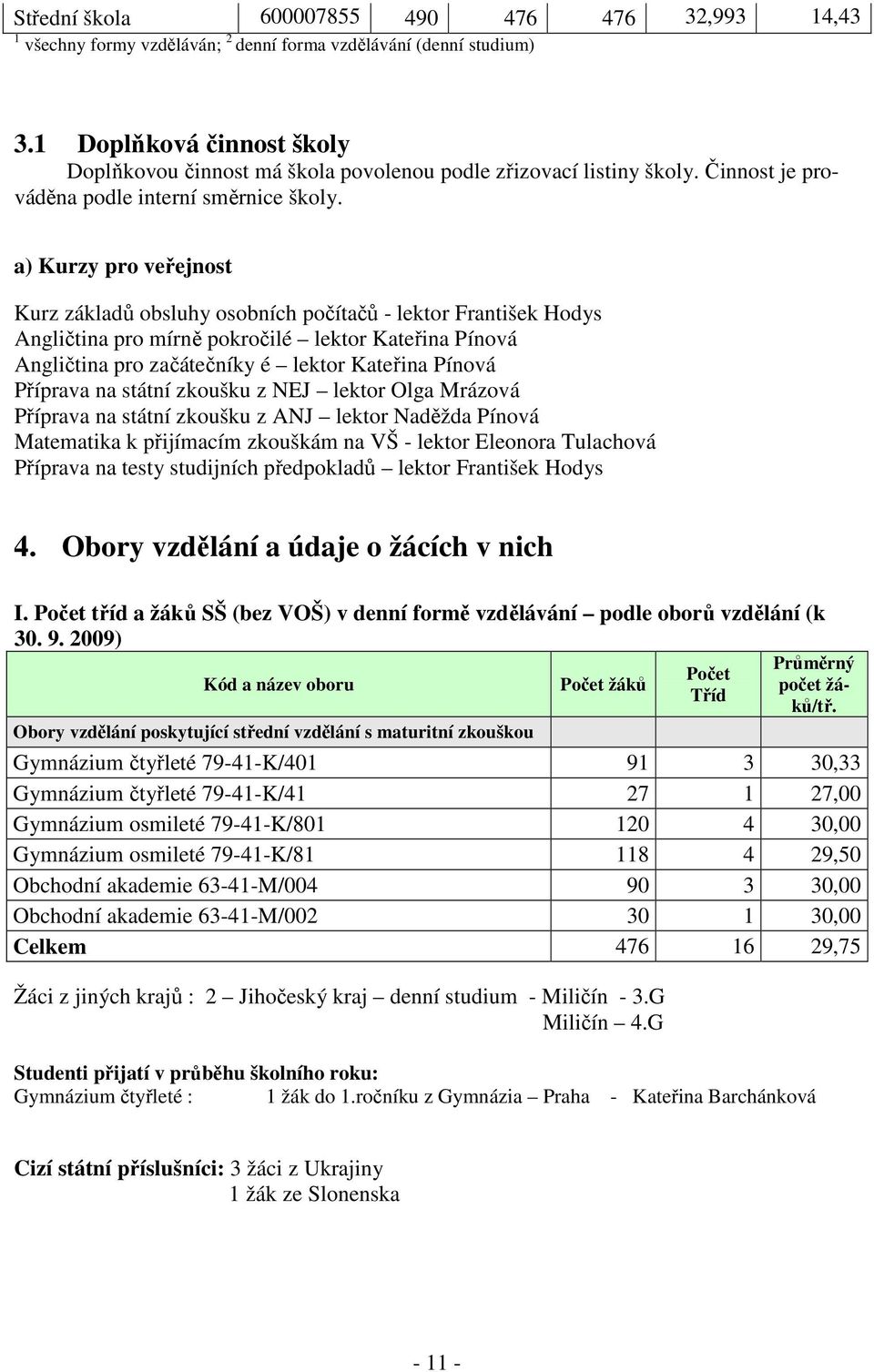 a) Kurzy pro veřejnost Kurz základů obsluhy osobních počítačů - lektor František Hodys Angličtina pro mírně pokročilé lektor Kateřina Pínová Angličtina pro začátečníky é lektor Kateřina Pínová