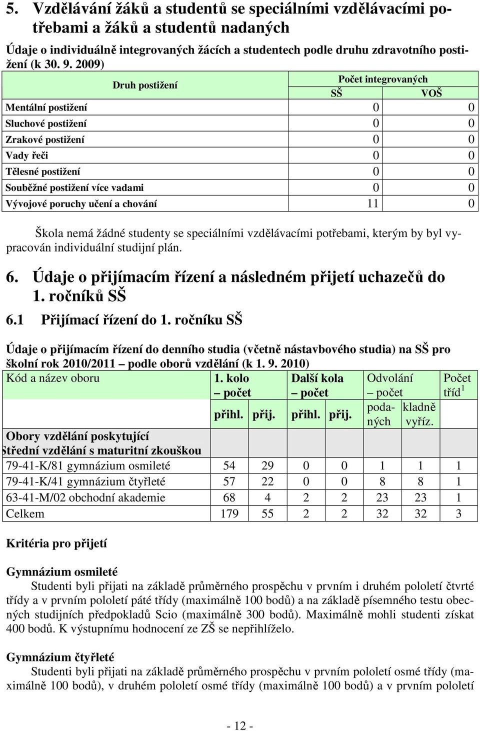 poruchy učení a chování 11 0 Škola nemá žádné studenty se speciálními vzdělávacími potřebami, kterým by byl vypracován individuální studijní plán. 6.