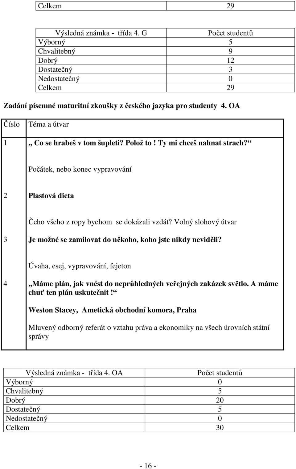Volný slohový útvar 3 Je možné se zamilovat do někoho, koho jste nikdy neviděli? Úvaha, esej, vypravování, fejeton 4,,Máme plán, jak vnést do neprůhledných veřejných zakázek světlo.