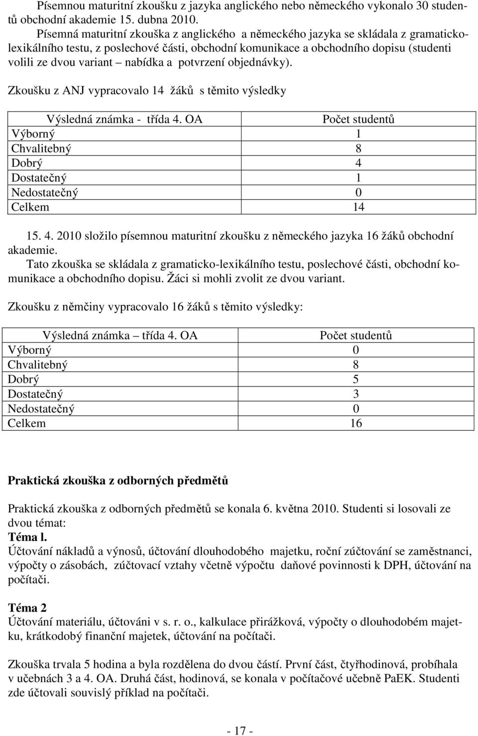 nabídka a potvrzení objednávky). Zkoušku z ANJ vypracovalo 14 žáků s těmito výsledky Výsledná známka - třída 4.