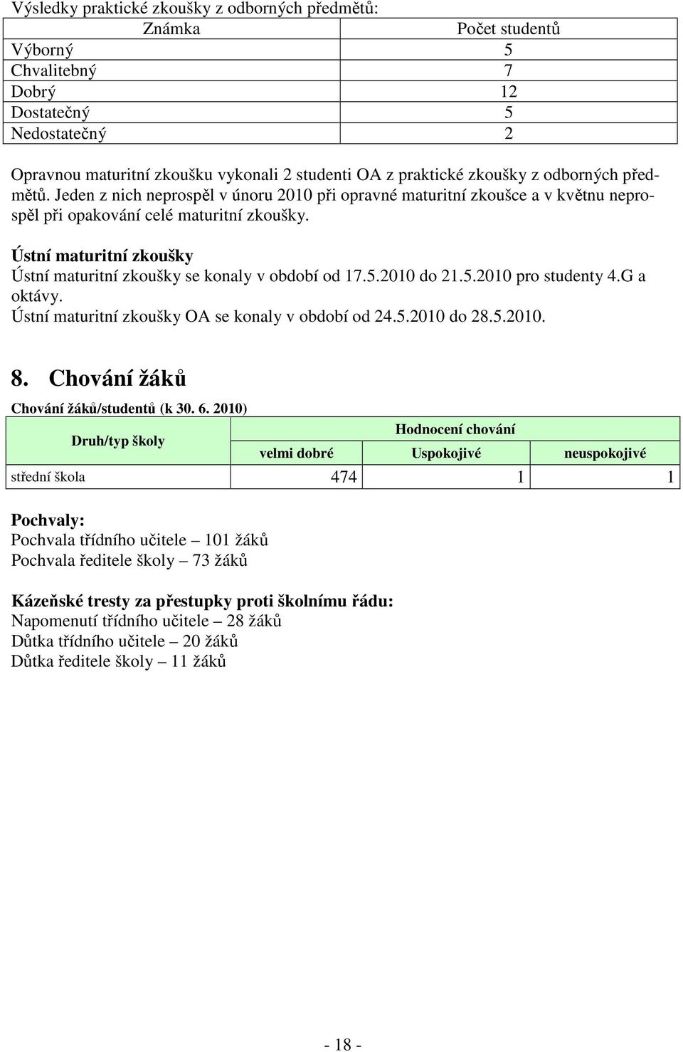 Ústní maturitní zkoušky Ústní maturitní zkoušky se konaly v období od 17.5.2010 do 21.5.2010 pro studenty 4.G a oktávy. Ústní maturitní zkoušky OA se konaly v období od 24.5.2010 do 28.5.2010. 8.