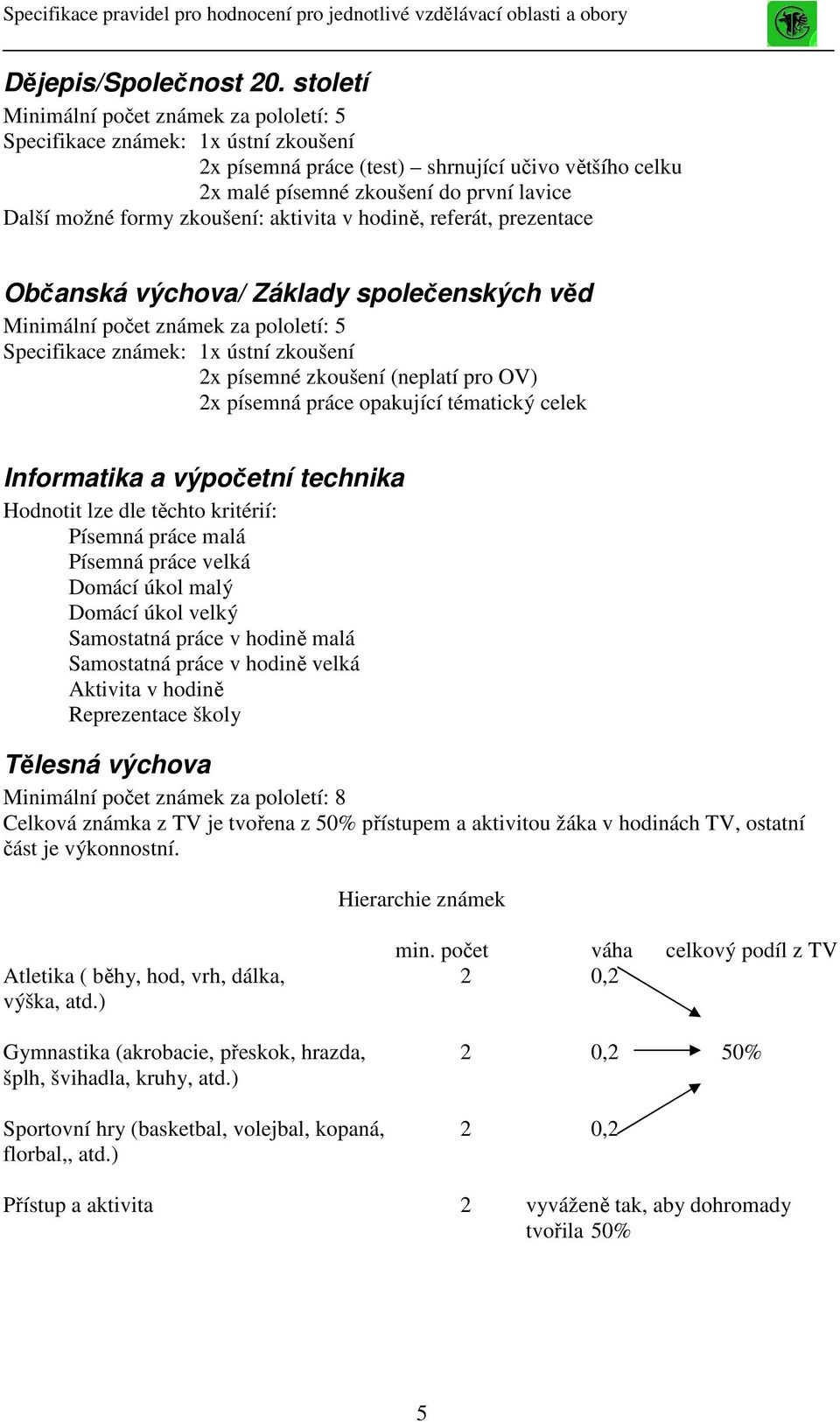 prezentace Občanská výchova/ Základy společenských věd Minimální počet známek za pololetí: 5 2x písemné zkoušení (neplatí pro OV) 2x písemná práce opakující tématický celek Informatika a výpočetní