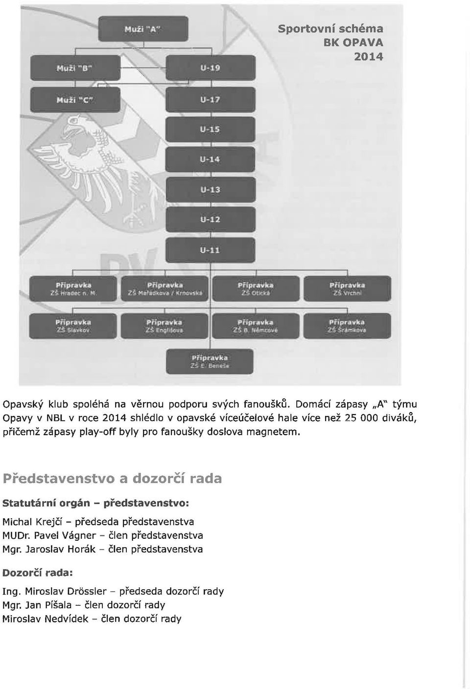 Domácí zápasy "A" týmu Opavy v NBL v roce 2014 shlédlo v opavské víceúčelové hale více než 25 000 diváku, přičemž zápasy play-off byly pro fanoušky doslova magnetem.