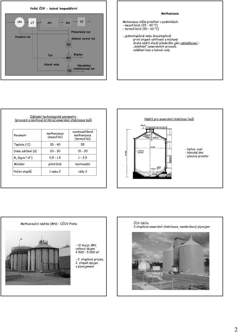 Kalová voda OD Odvodněný stabilizovaný kal Základní technologické parametry (provozní a návrhová kritéria) anaerobní stabilizace kalů Nádrž pro anaerobní stabilizaci kalů Parametr methanizace