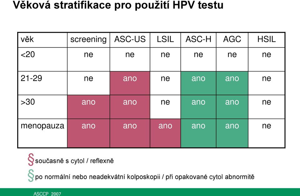 ano ano ne menopauza ano ano ano ano ano ne současně s cytol / reflexně po