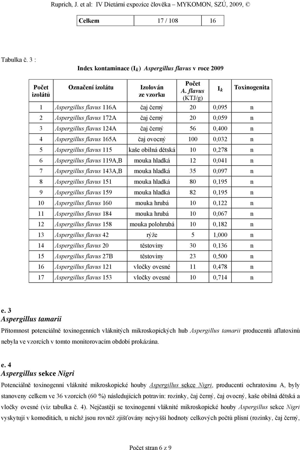 čaj ovocný 100 0,032 n 5 Aspergillus flavus 115 kaše obilná dětská 10 0,278 n 6 Aspergillus flavus 119A,B mouka hladká 12 0,041 n 7 Aspergillus flavus 143A,B mouka hladká 35 0,097 n 8 Aspergillus