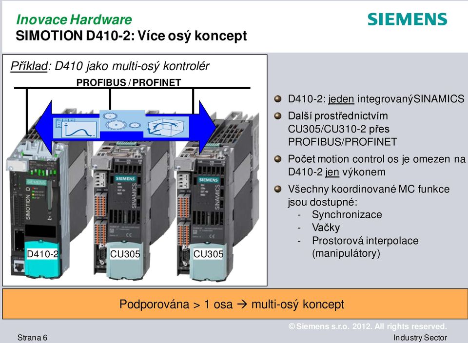 PROFIBUS/PROFINET Počet motion control os je omezen na D410-2 jen výkonem Všechny koordinované MC funkce