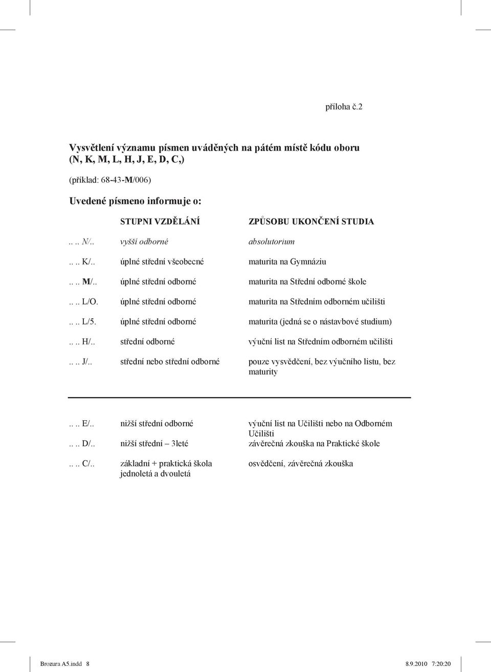 úplné st ední odborné maturita na St edním odborném u ilišti.... L/5. úplné st ední odborné maturita (jedná se o nástavbové studium).... H/.. st ední odborné výu ní list na St edním odborném u ilišti.