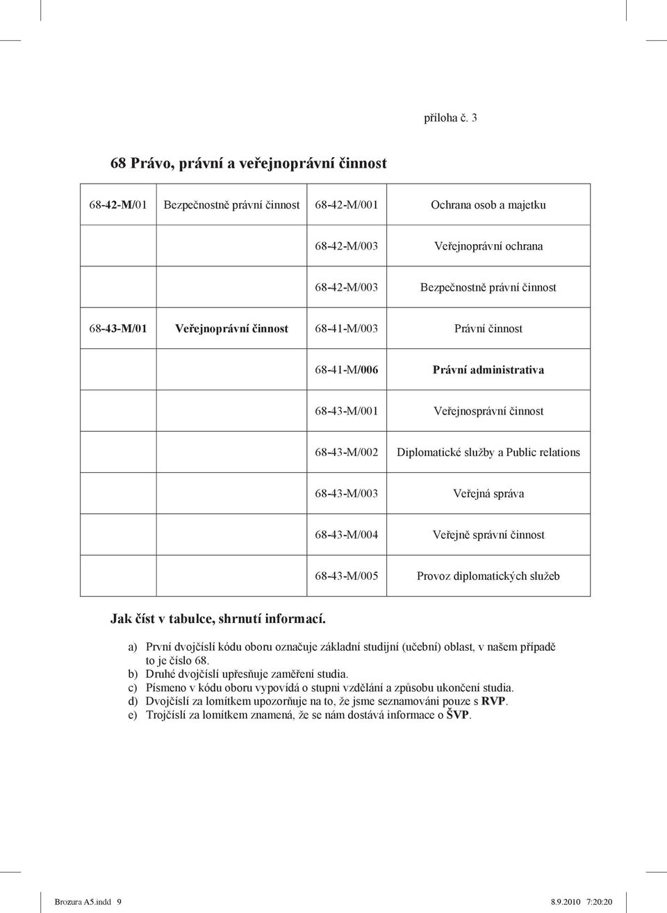 ejnoprávní innost 68-41-M/003 Právní innost 68-41-M/006 Právní administrativa 68-43-M/001 Ve ejnosprávní innost 68-43-M/002 Diplomatické služby a Public relations 68-43-M/003 Ve ejná správa