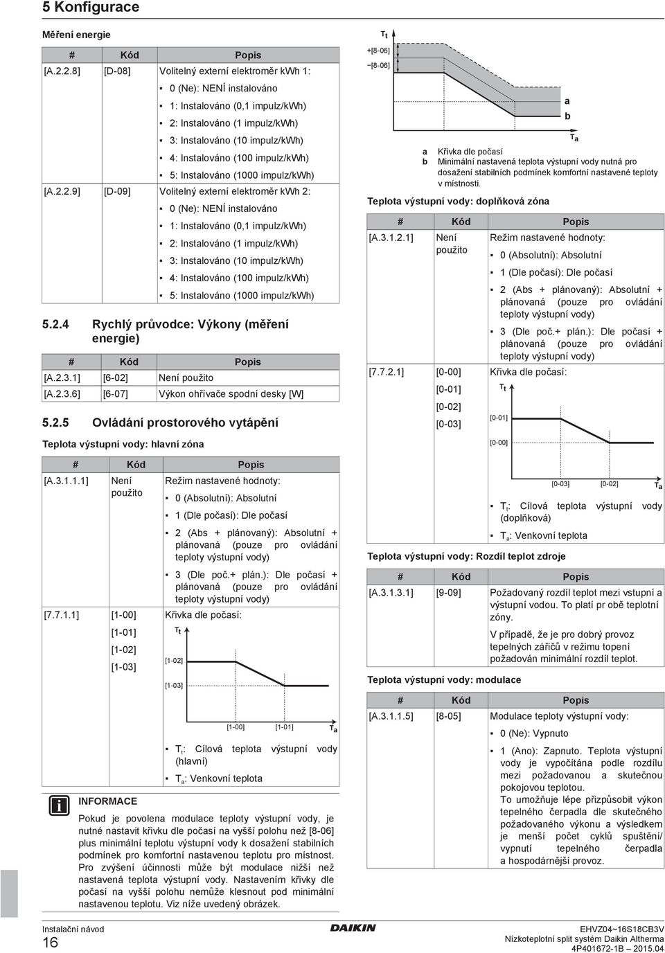 impulz/kwh) : Instlováno (000 impulz/kwh) [A.