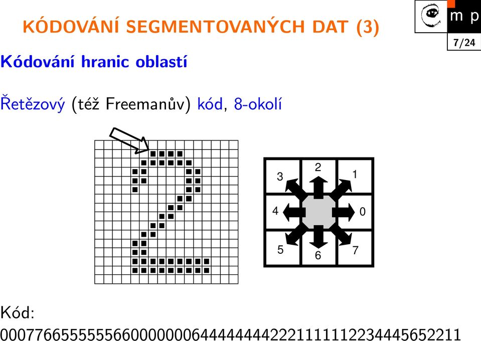 Freemanův) kód, 8-okolí 3 2 1 4 0 5 6 7