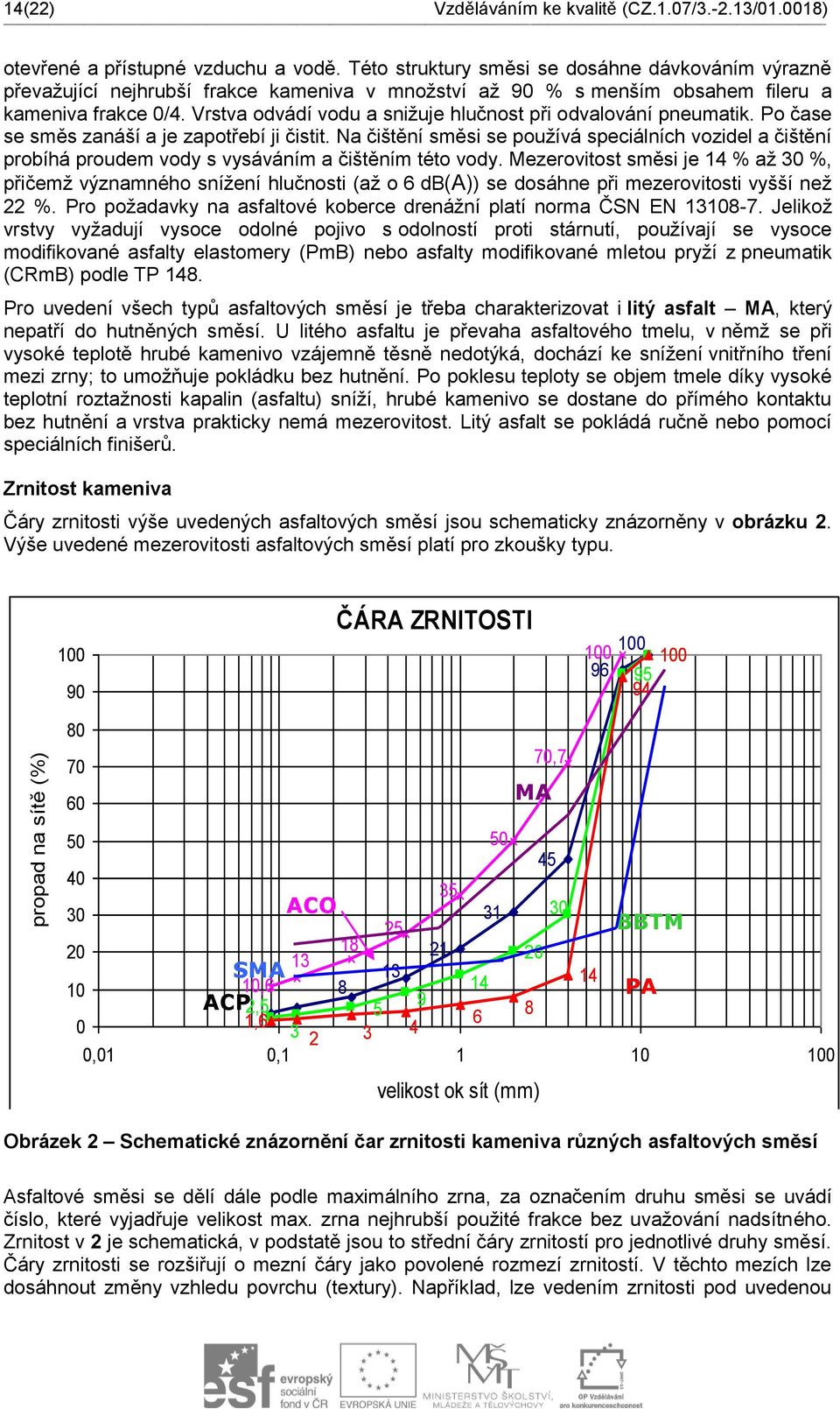 Vrstva odvádí vodu a snižuje hlučnost při odvalování pneumatik. Po čase se směs zanáší a je zapotřebí ji čistit.