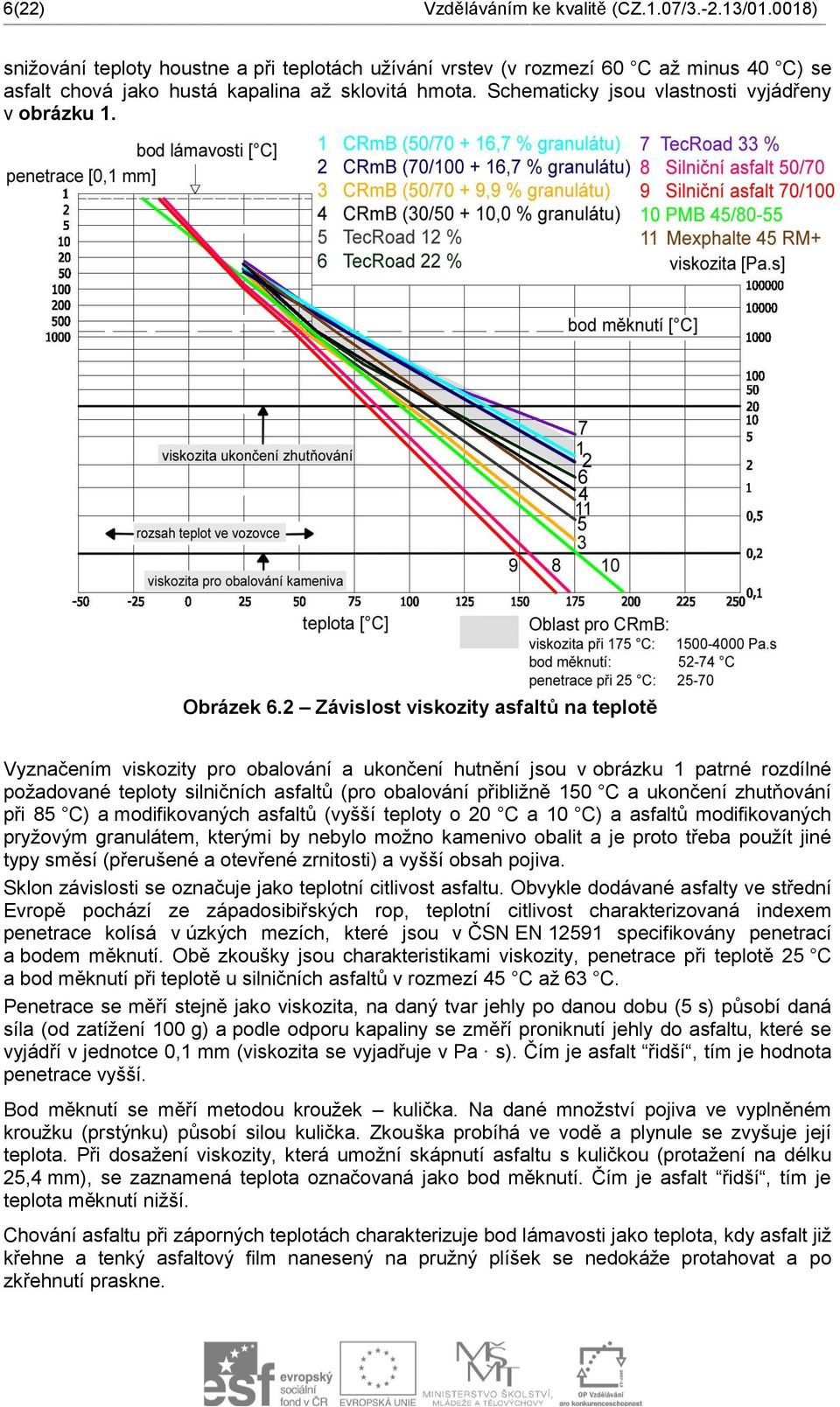 2 Závislost viskozity asfaltů na teplotě Vyznačením viskozity pro obalování a ukončení hutnění jsou v obrázku 1 patrné rozdílné požadované teploty silničních asfaltů (pro obalování přibližně 150 C a