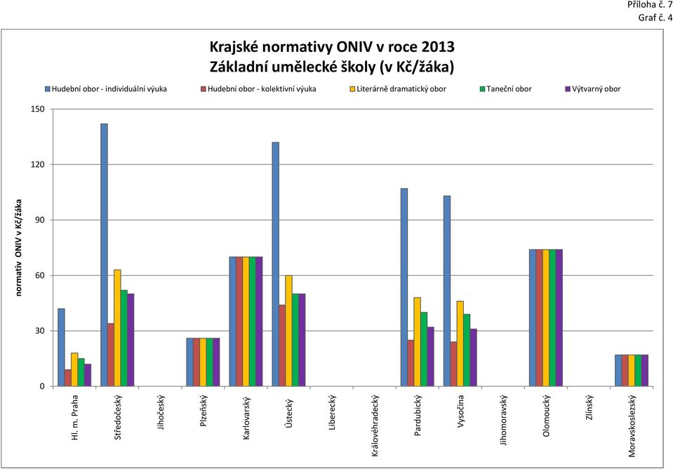 roce 2013 Základní umělecké