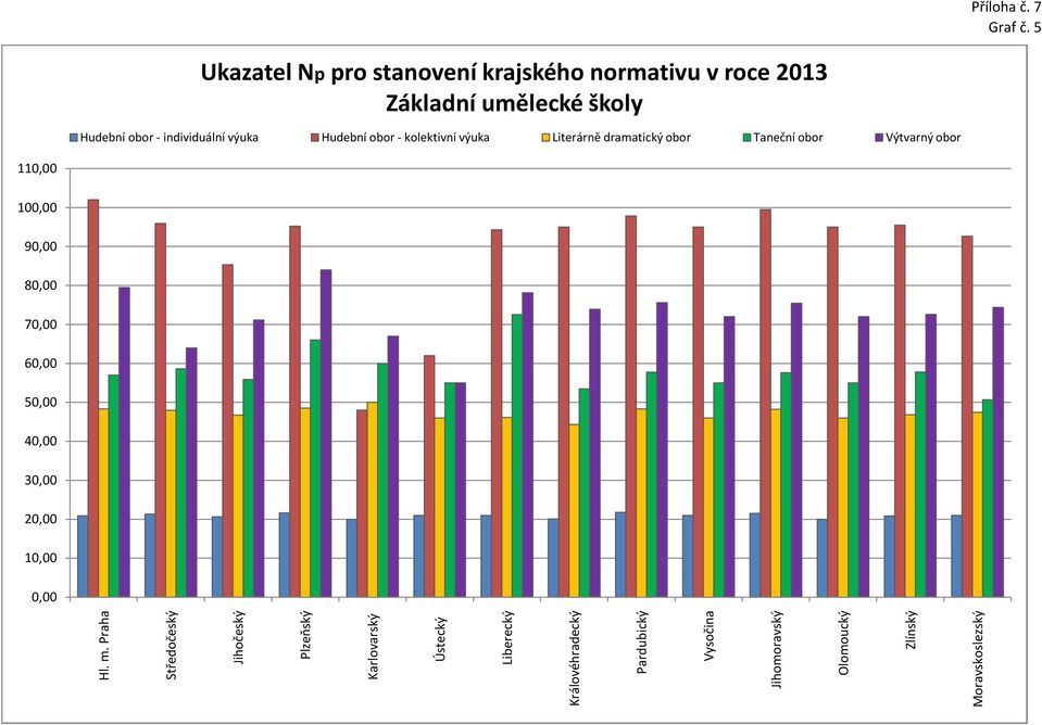 normativu v roce 2013 Základní umělecké