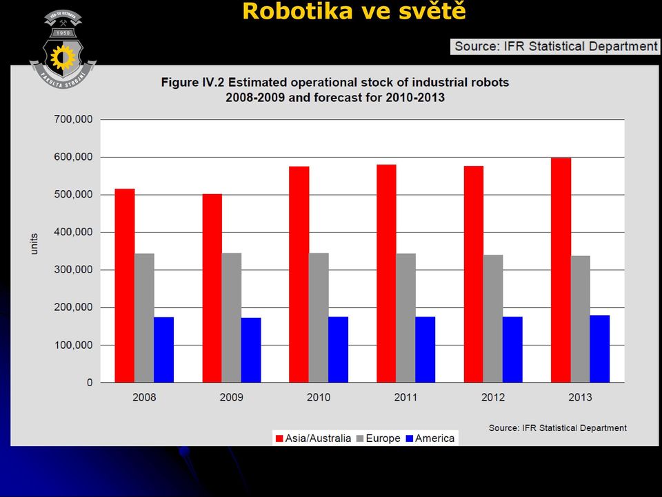 ve světě