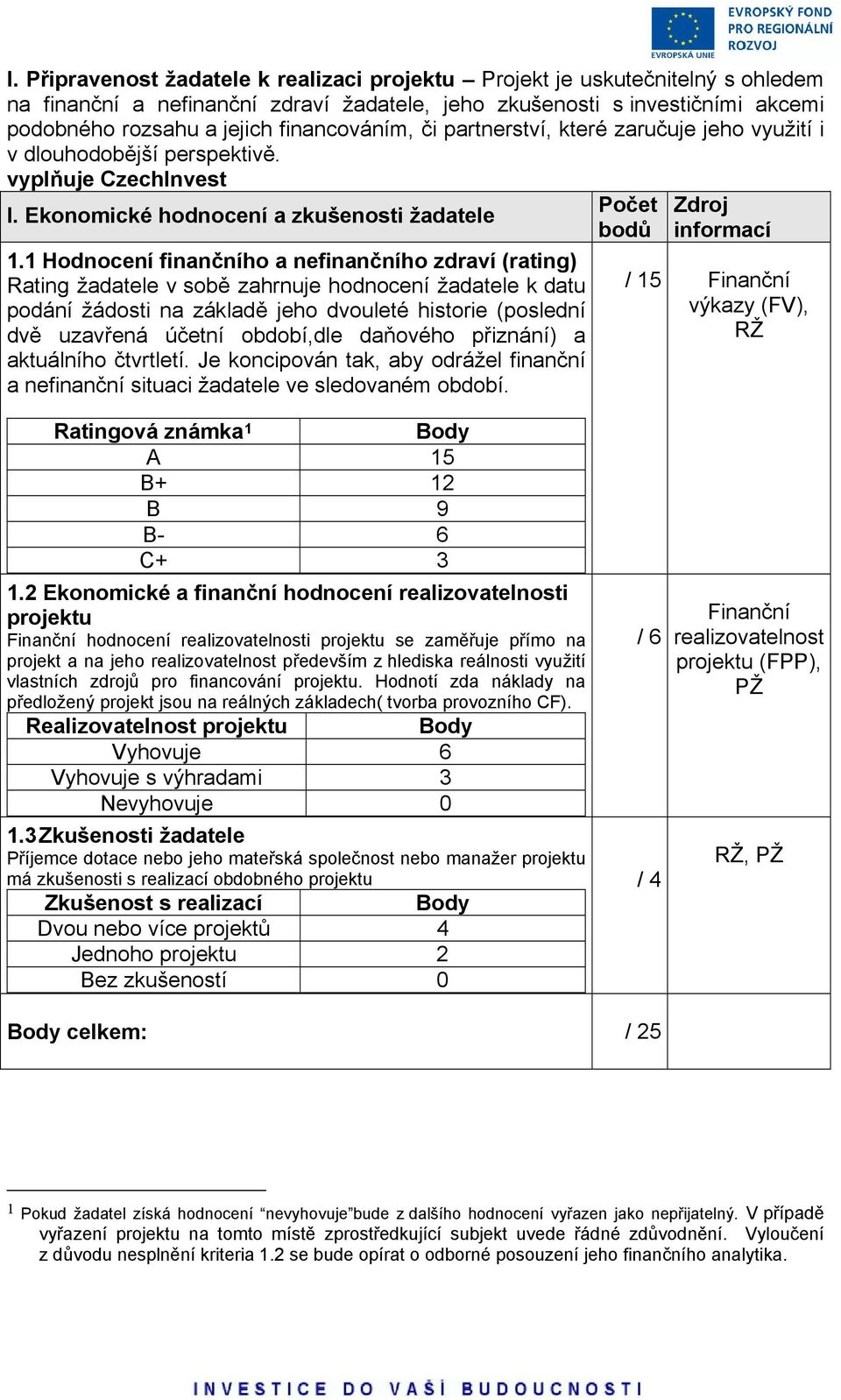 1 Hodnocení finančního a nefinančního zdraví (rating) Rating žadatele v sobě zahrnuje hodnocení žadatele k datu podání žádosti na základě jeho dvouleté historie (poslední dvě uzavřená účetní