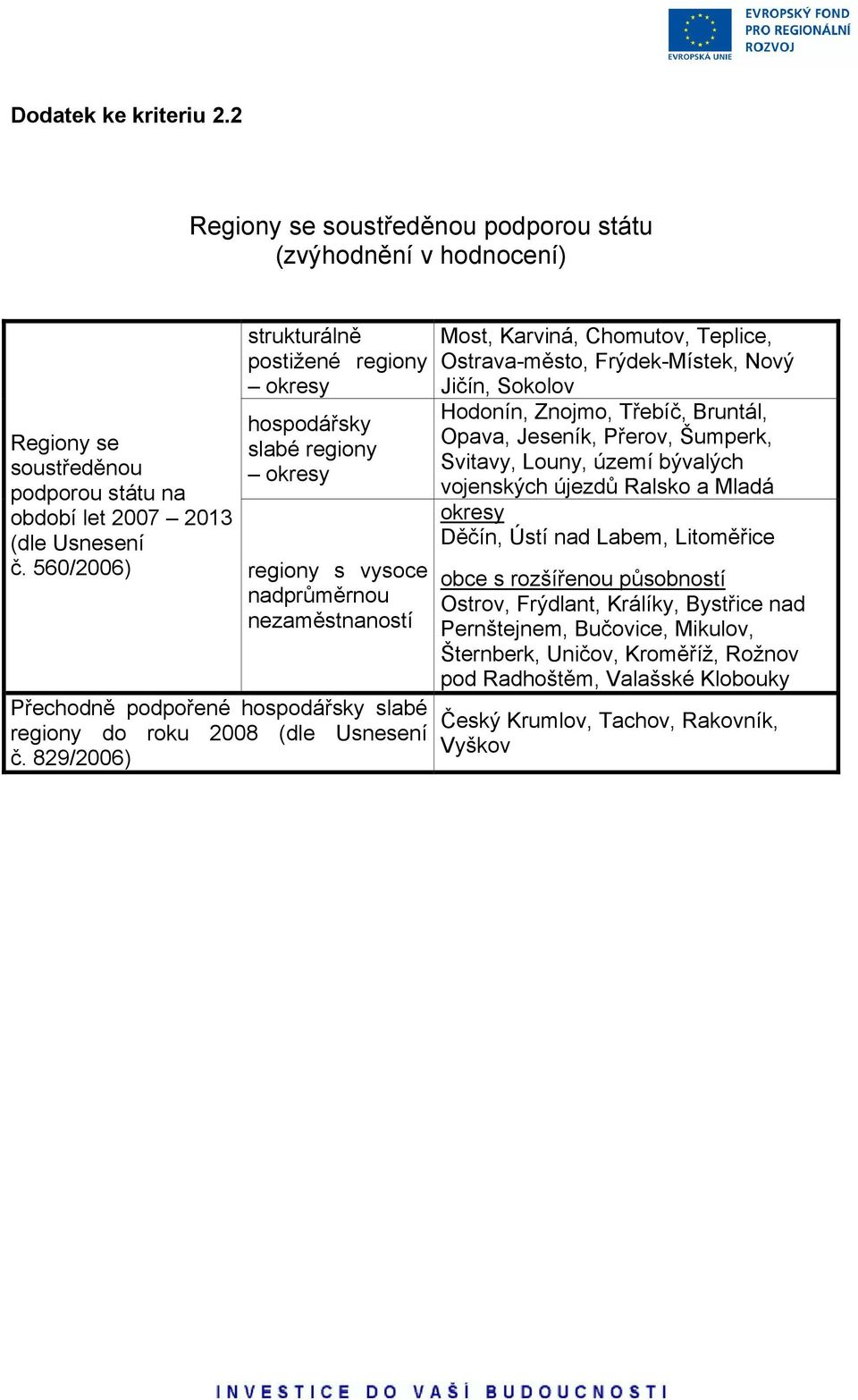 regiony okresy č. 560/2006) regiony s vysoce nadprůměrnou nezaměstnaností Přechodně podpořené hospodářsky slabé regiony do roku 2008 (dle Usnesení č.