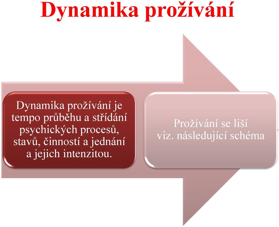 procesů, stavů, činností a jednání a jejich