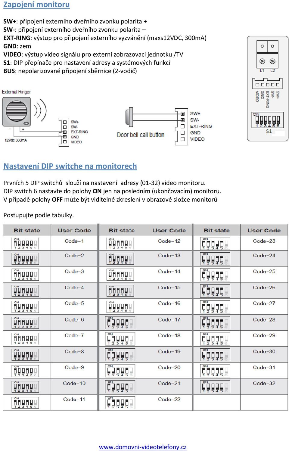 BUS: nepolarizované připojení sběrnice (2-vodič) Nastavení DIP switche na monitorech Prvních 5 DIP switchů slouží na nastavení adresy (01-32) video monitoru.