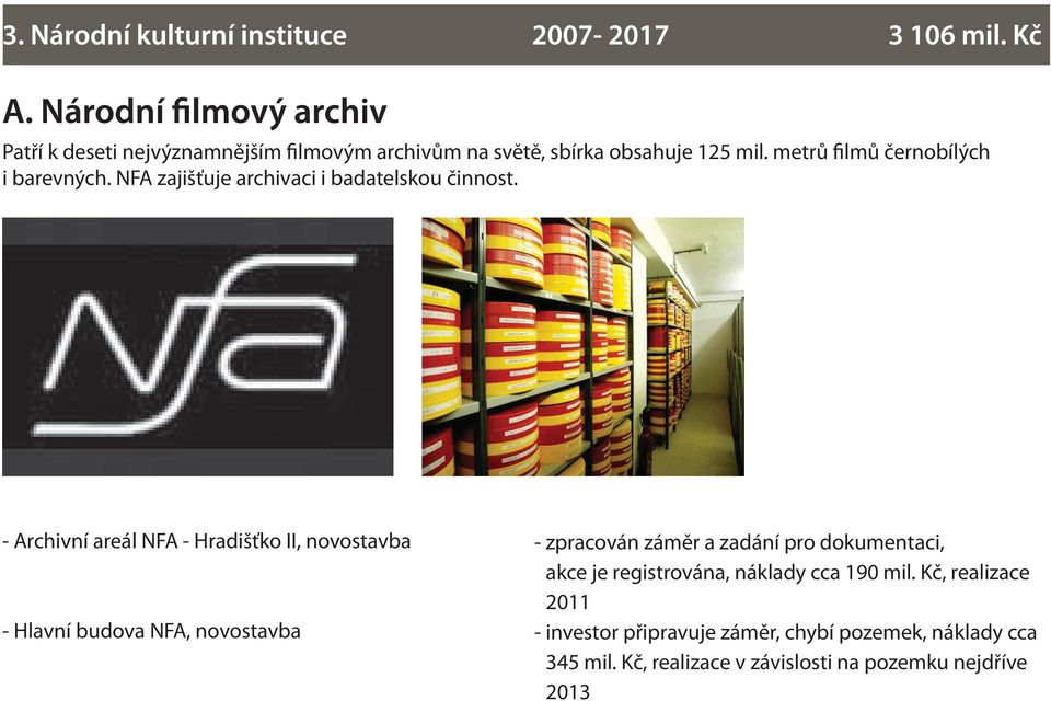 - Archivní areál NFA - Hradišťko II, novostavba - Hlavní budova NFA, novostavba - zpracován záměr a zadání pro