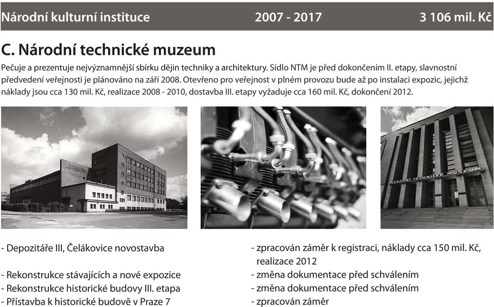 Kč, dokončení 2012. - Depozitáře III, Čelákovice novostavba - Rekonstrukce stávajících a nové expozice - Rekonstrukce historické budovy III.