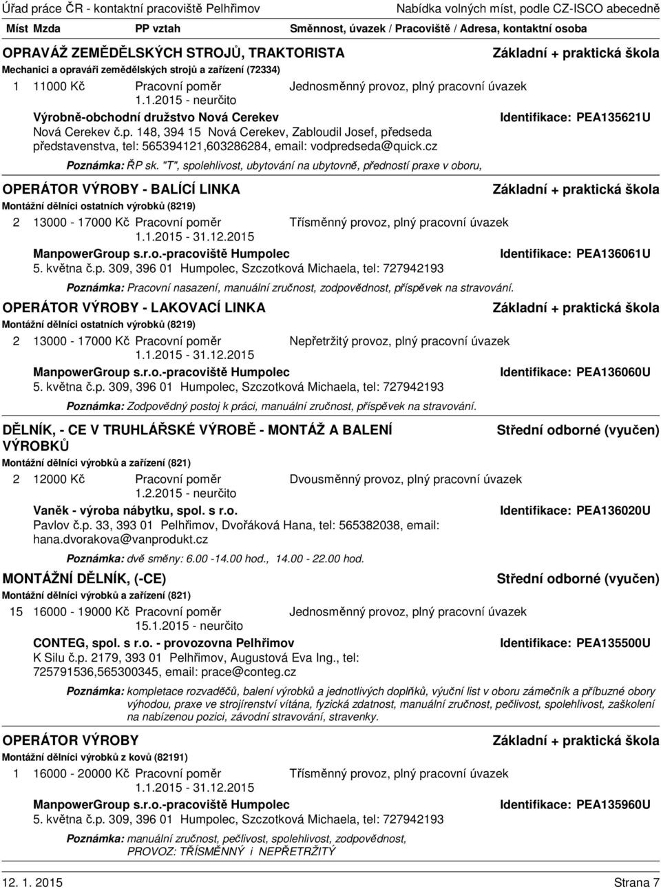 48, 394 5 Nová Cerekev, Zabloudil Josef, předseda představenstva, tel: 5653942,603286284, email: vodpredseda@quick.cz Poznámka: ŘP sk.