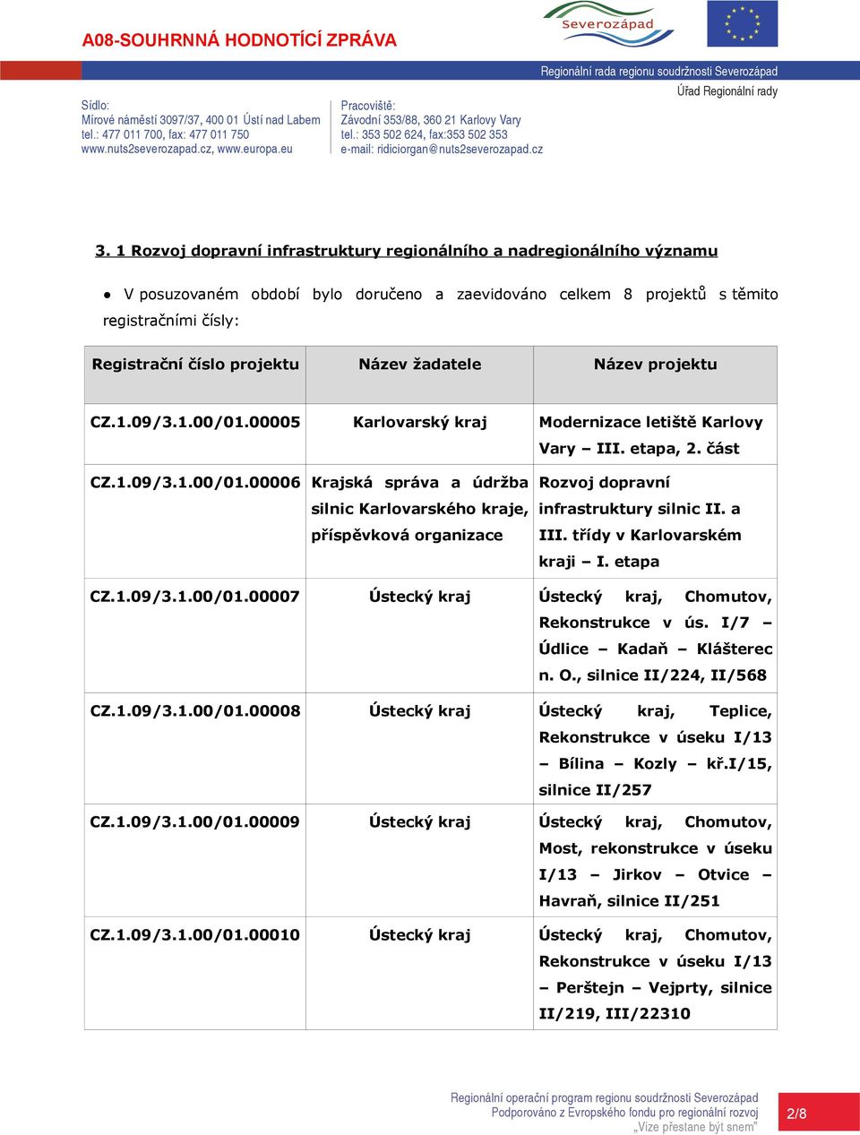 část 00006 Krajská správa a údržba silnic Karlovarského e, příspěvková organizace Rozvoj dopravní infrastruktury silnic II. a III. třídy v Karlovarském i I.