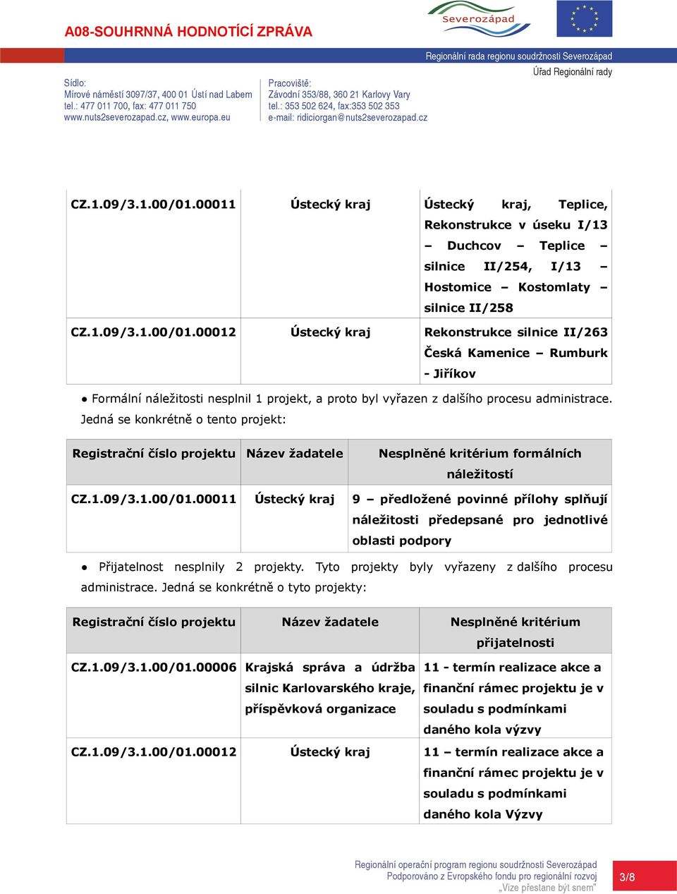 Jedná se konkrétně o tento projekt: Registrační číslo Název žadatele Nesplněné kritérium formálních náležitostí 00011 Ústecký 9 předložené povinné přílohy splňují náležitosti předepsané pro