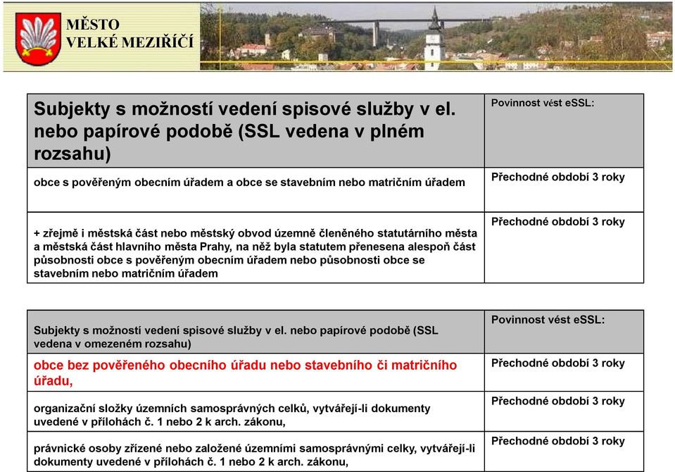 městský obvod územně členěného statutárního města a městská část hlavního města Prahy, na něž byla statutem přenesena alespoň část působnosti obce s pověřeným obecním úřadem nebo působnosti obce se