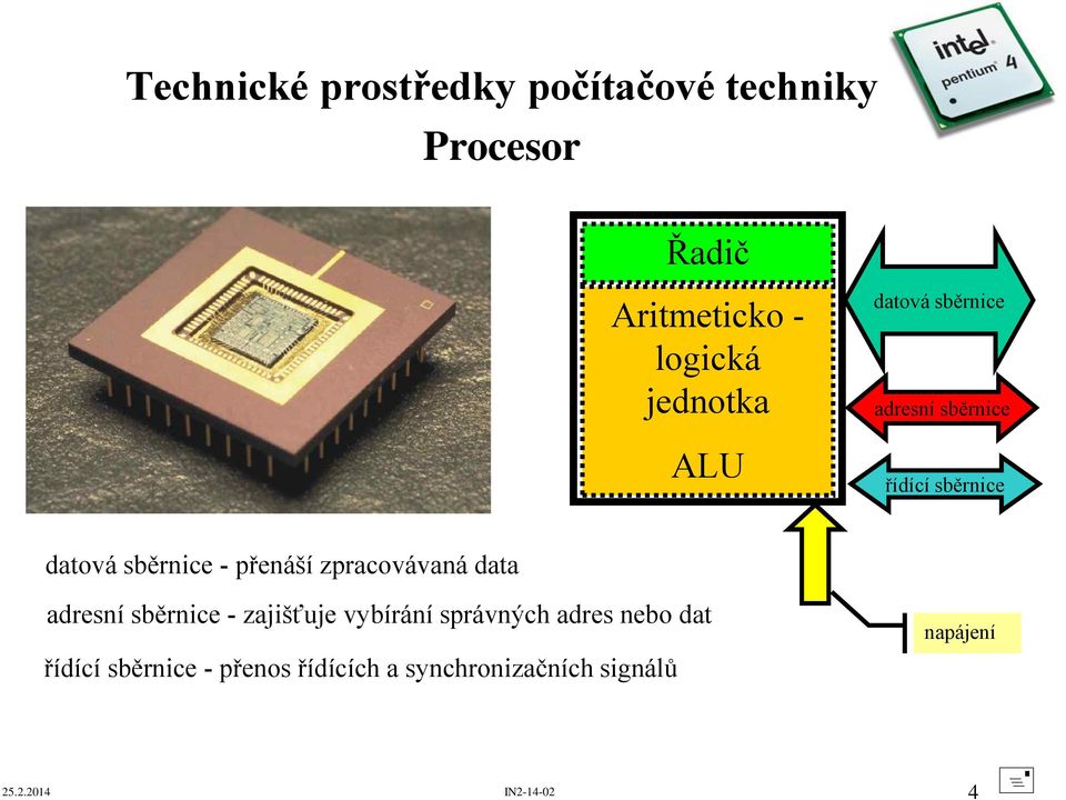 zpracovávaná data adresní sběrnice - zajišťuje vybírání správných