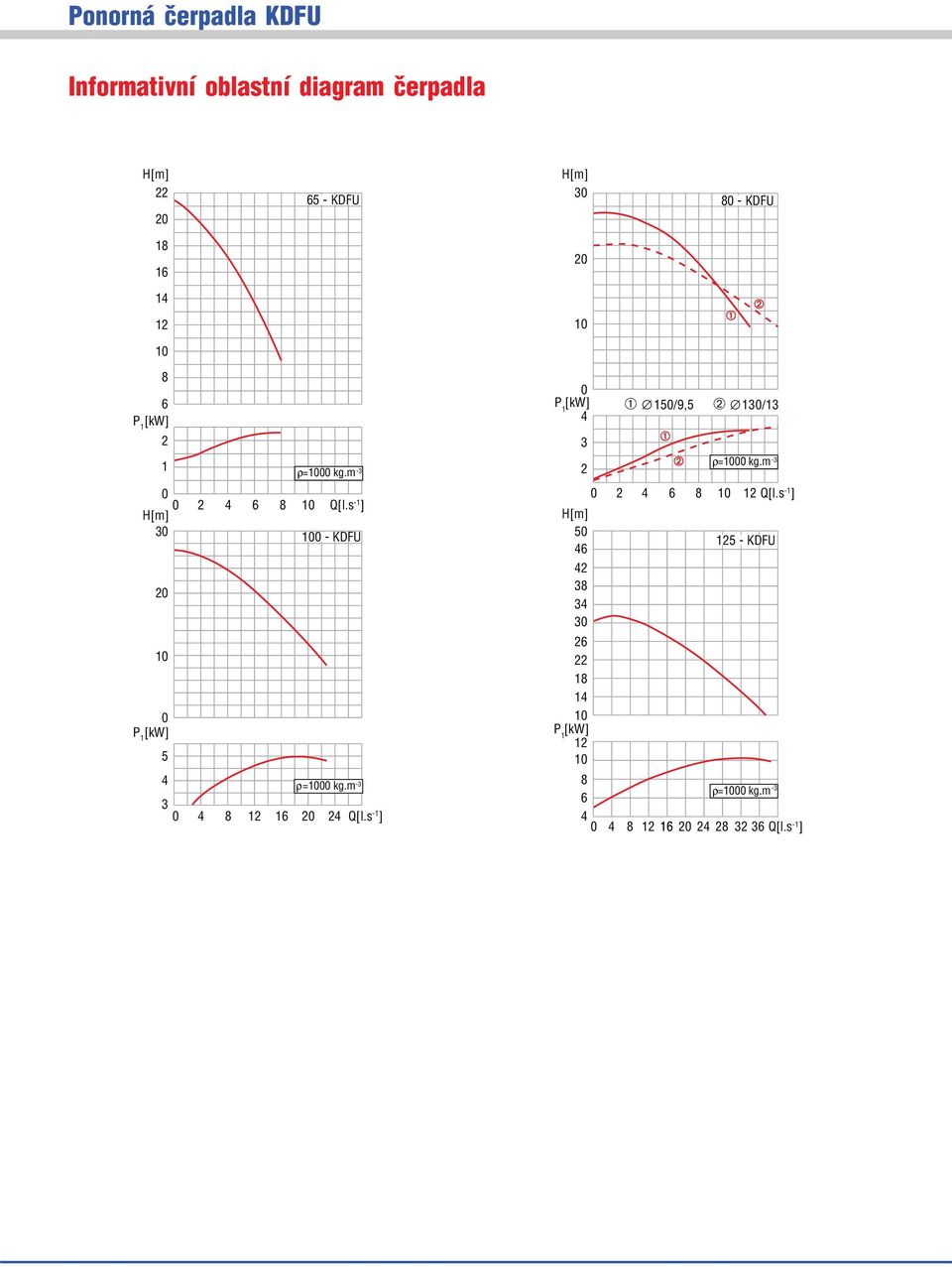 s 1 8 12 16 2 2 ] 3 2 ➀ 15/9,5 ➀ ➁ ➁ 13/13 ρ= kg.m 3 2 6 8 12 Q[l.