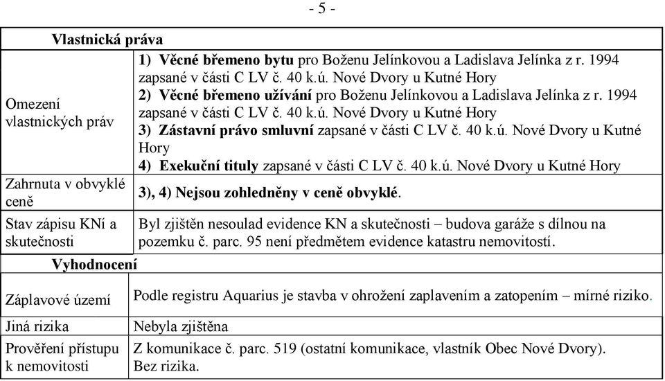 40 k.ú. Nové Dvory u Kutné Hory 4) Exekuční tituly zapsané v části C LV č. 40 k.ú. Nové Dvory u Kutné Hory 3), 4) Nejsou zohledněny v ceně obvyklé.