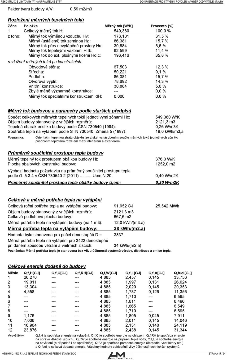 plošnými kcemi Hd,c: 196,416 35,8 % rozložení měrných toků po konstrukcích: Obvodová stěna: 67,503 12,3 % Střecha: 50,221 9,1 % Podlaha: 86,381 15,7 % Otvorová výplň: 78,692 14,3 % Vnitřní