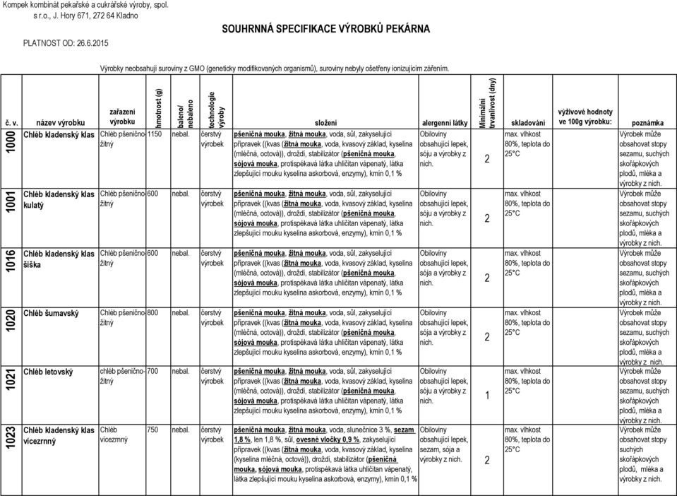 název výrobku Chléb kladenský klas 000 00 06 020 02 023 Chléb kladenský klas kulatý Chléb kladenský klas šiška Chléb šumavský Chléb letovský Chléb kladenský klas vícezrnný zařazení výrobku Chléb