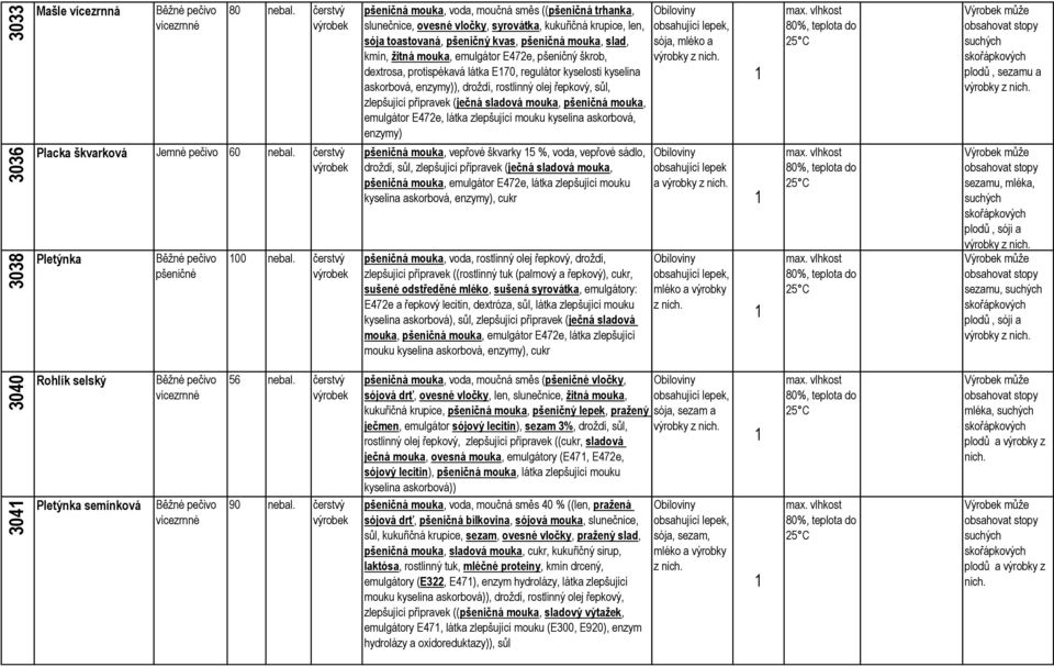 emulgátor E472e, pšeničný škrob, dextrosa, protispékavá látka E70, regulátor kyselosti kyselina askorbová, enzymy)), droždí, rostlinný olej řepkový, sůl, zlepšující přípravek (ječná sladová mouka,