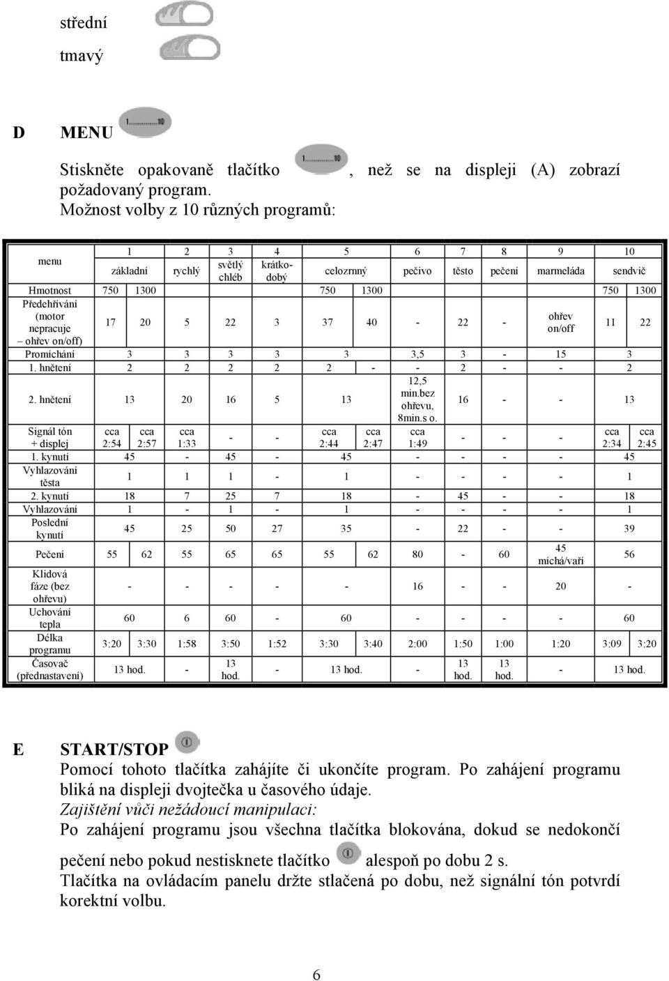 1300 750 1300 750 1300 Předehřívání (motor ohřev 17 20 5 22 3 37 40-22 - nepracuje on/off 11 22 ohřev on/off) Promíchání 3 3 3 3 3 3,5 3-15 3 1. hnětení 2 2 2 2 2 - - 2 - - 2 12,5 2.