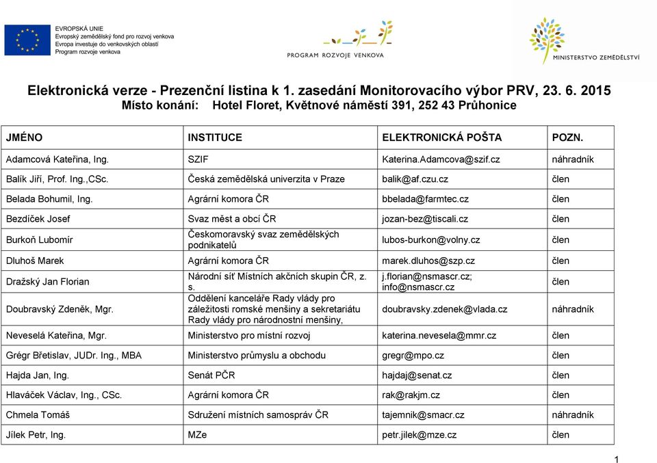 cz Bezdíček Josef Svaz měst a obcí ČR jozan-bez@tiscali.cz Burkoň Lubomír Českomoravský svaz zemědělských podnikatelů lubos-burkon@volny.cz Dluhoš Marek Agrární komora ČR marek.dluhos@szp.