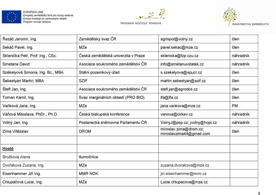 cz Šebestyán Martin, MBA SZIF martin.sebestyan@szif.cz Štefl Jan, Ing. Asociace soukromého zemědělství ČR stefl.jan@agrodos.cz Toman Kamil, Ing. Svaz marginálních oblastí (PRO BIO) lfa@lfa.