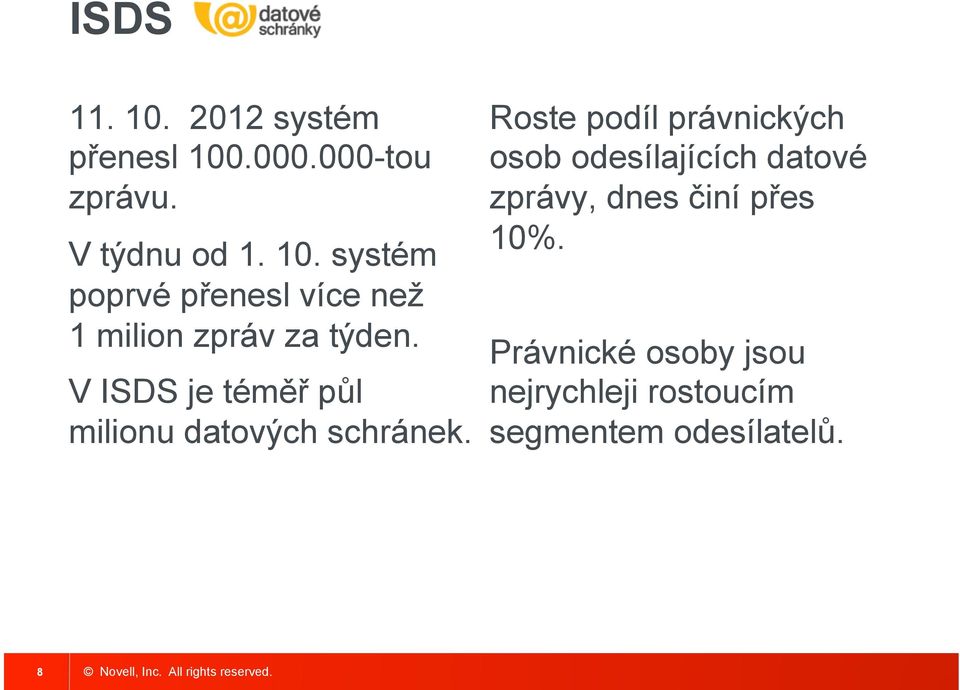 Roste podíl právnických osob odesílajících datové zprávy, dnes činí přes 10%.