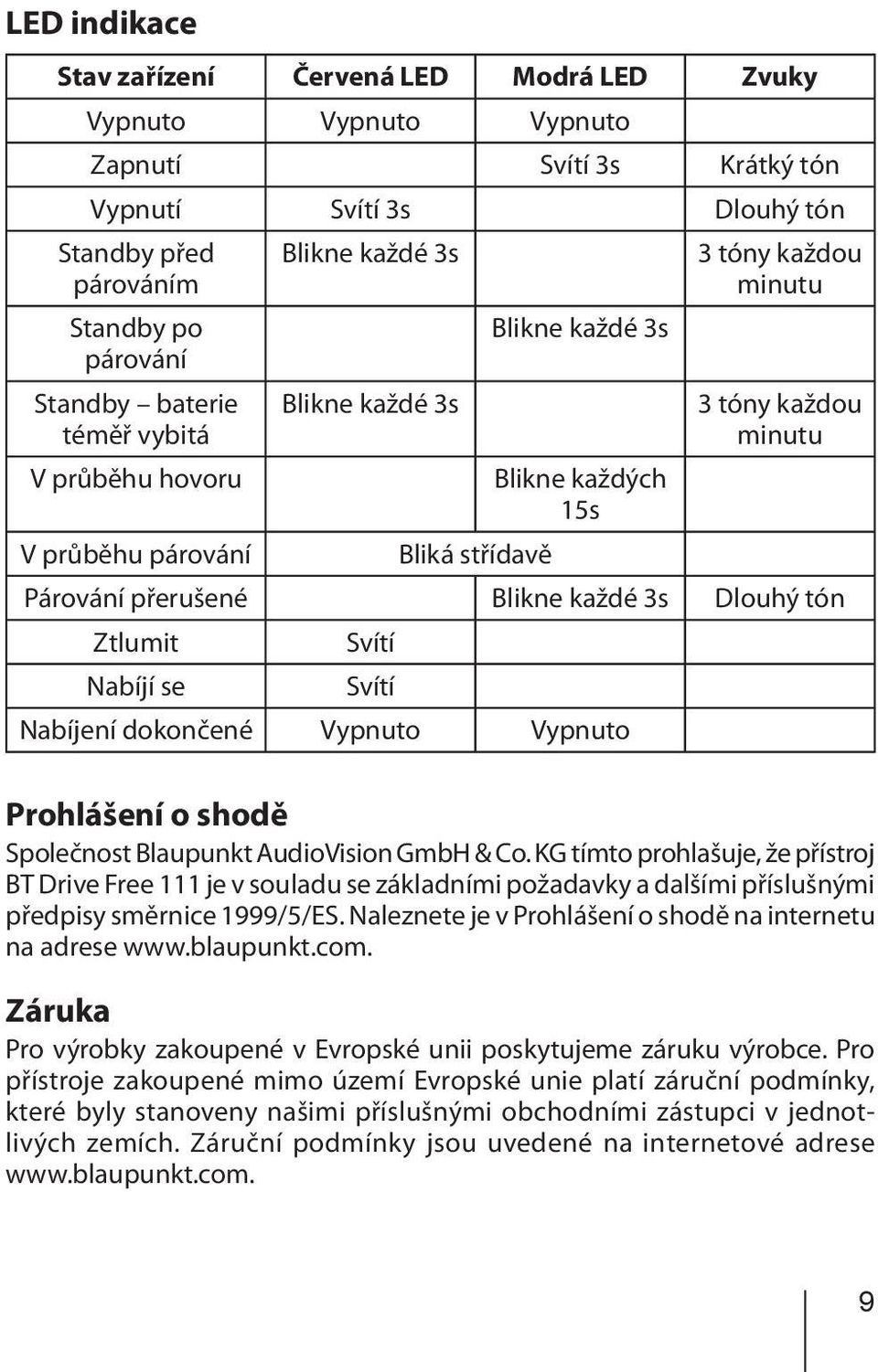 3s Dlouhý tón Ztlumit Svítí Nabíjí se Svítí Nabíjení dokončené Vypnuto Vypnuto Prohlášení o shodě Společnost Blaupunkt AudioVision GmbH & Co.