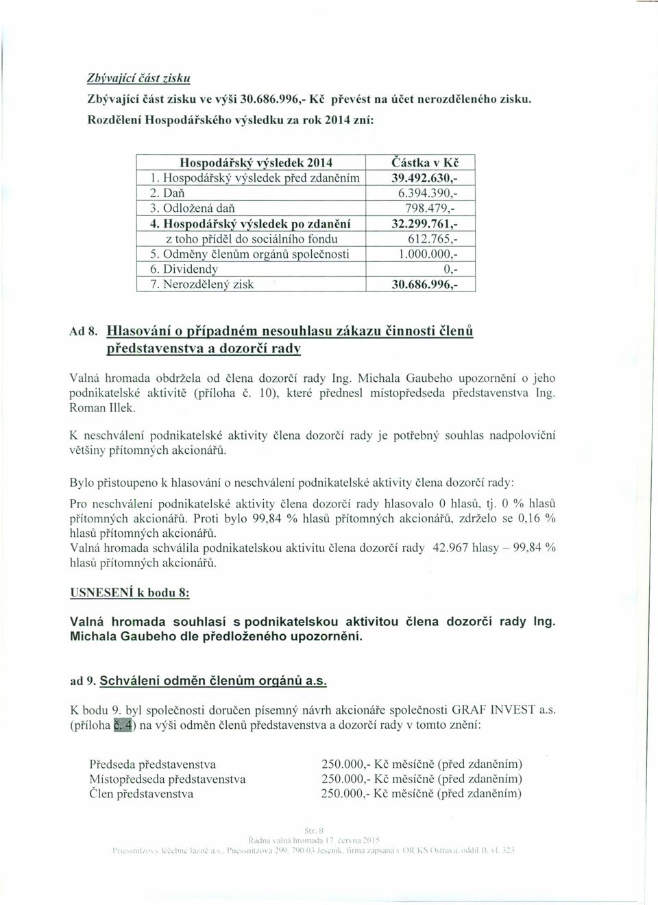 Odměny členům orgánů společnosti 1.000.000,- 6. Dividendy 0-, 7. Nerozdělený zisk 30.686.996,- Ad 8.