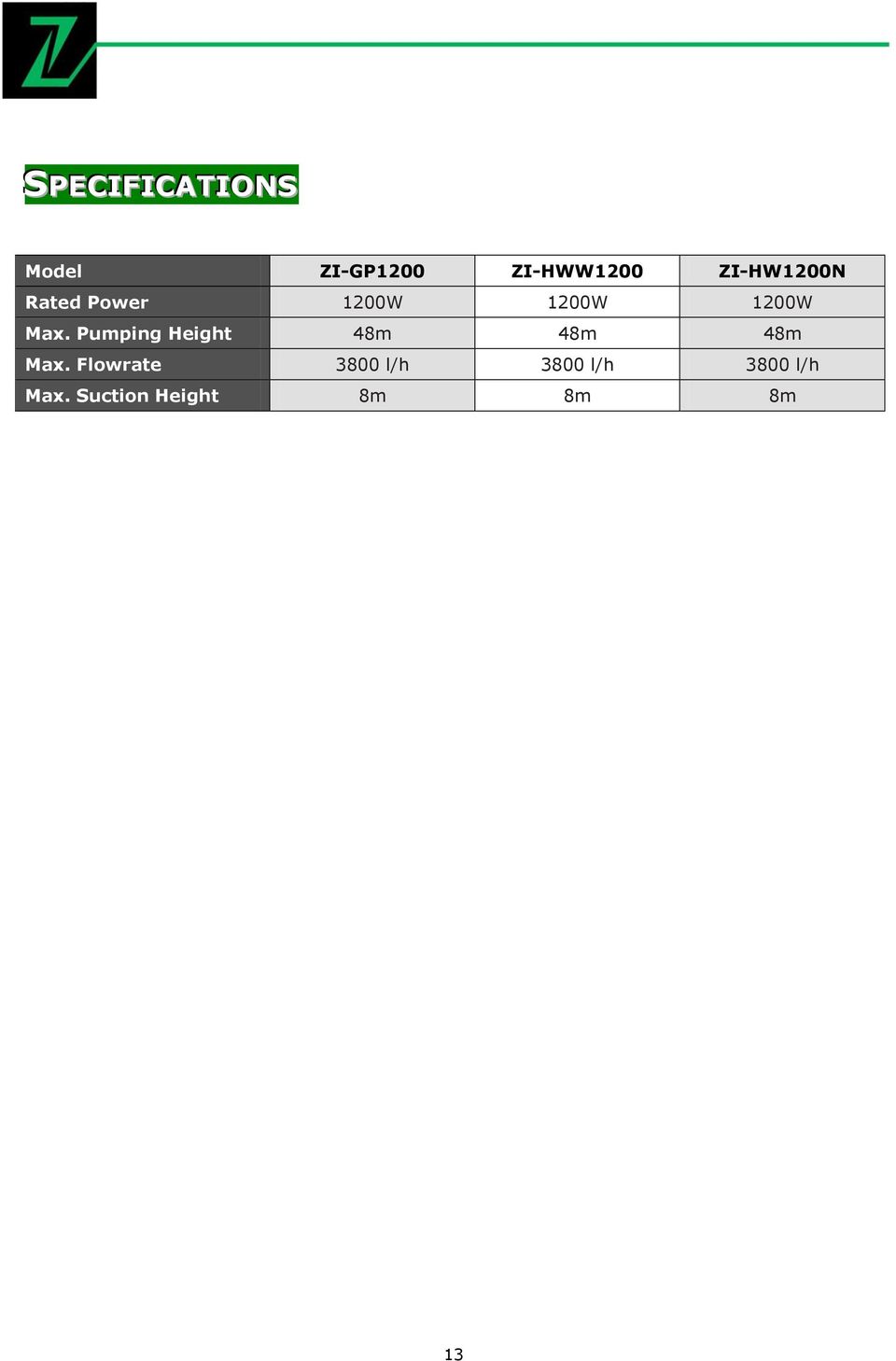 Pumping Height 48m 48m 48m Max.