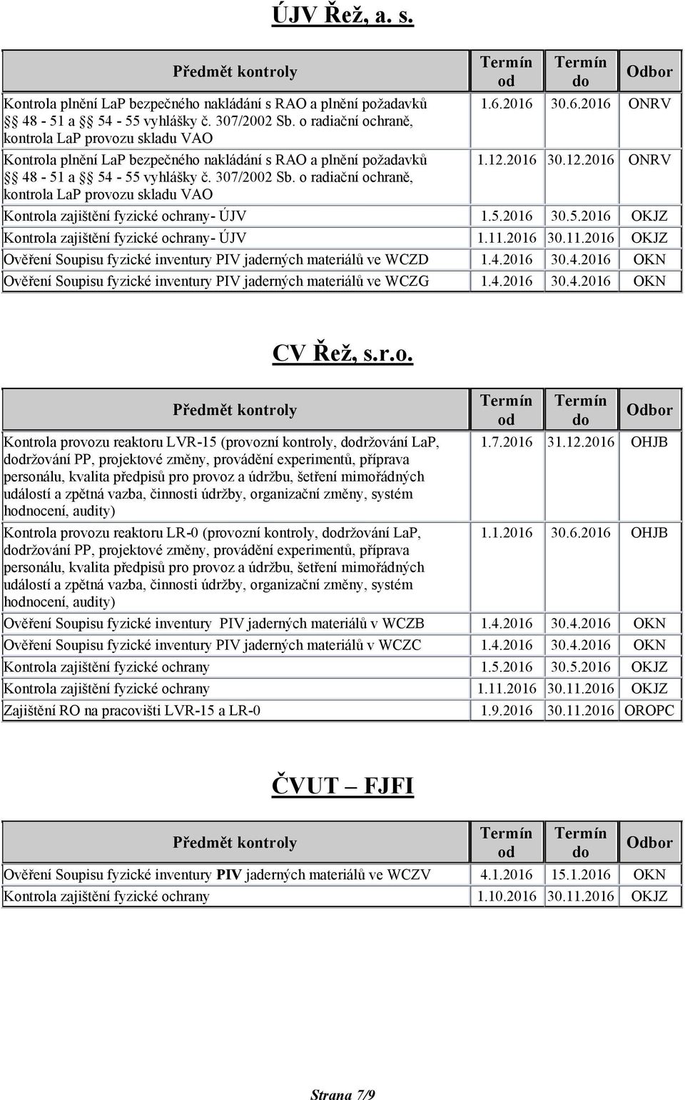 o radiační ochraně, kontrola LaP provozu skladu VAO Termín od Termín do Odbor 1.6.2016 30.6.2016 ONRV 1.12.2016 30.12.2016 ONRV Kontrola zajištění fyzické ochrany- ÚJV 1.5.