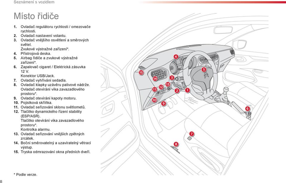 Ovladač klapky uzávěru palivové nádrže. Ovladač otevírání víka zavazadlového prostoru *. 9. Ovladač otevírání kapoty motoru. 10. Pojistková skříňka. 11. Ovladač seřizování sklonu světlometů. 12.