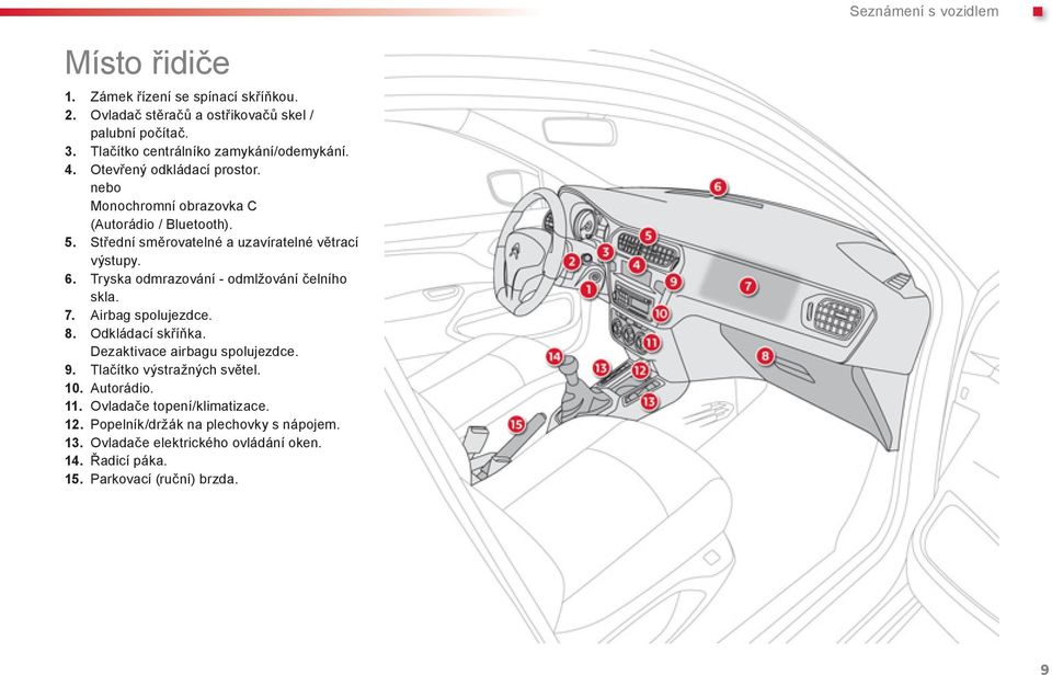 Tryska odmrazování - odmlžování čelního skla. 7. Airbag spolujezdce. 8. Odkládací skříňka. Dezaktivace airbagu spolujezdce. 9. Tlačítko výstražných světel. 10.