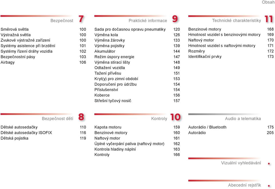 přívěsu 151 Kryt(y) pro zimní období 153 Doporučení pro údržbu 154 Příslušenství 154 Koberce 156 Střešní tyčový nosič 157 Technické charakteristiky Benzinové motory 168 Hmotnost vozidel s benzinovými
