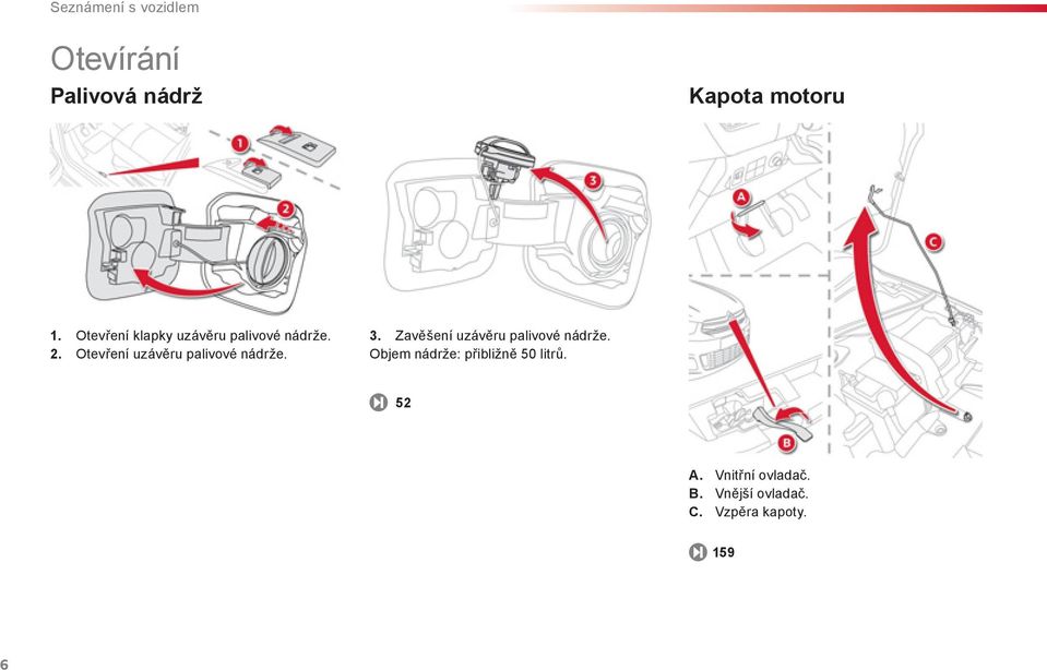 Otevření uzávěru palivové nádrže. 3. Zavěšení uzávěru palivové nádrže.